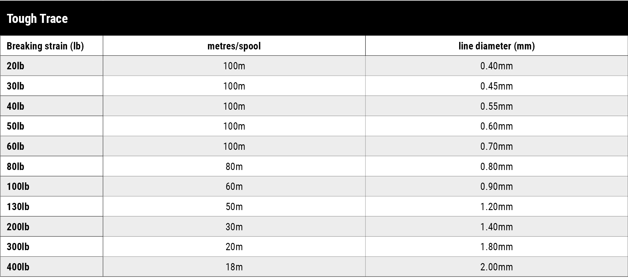 Black Magic Tough Trace 4 Black Magic Tough Trace - Image 2