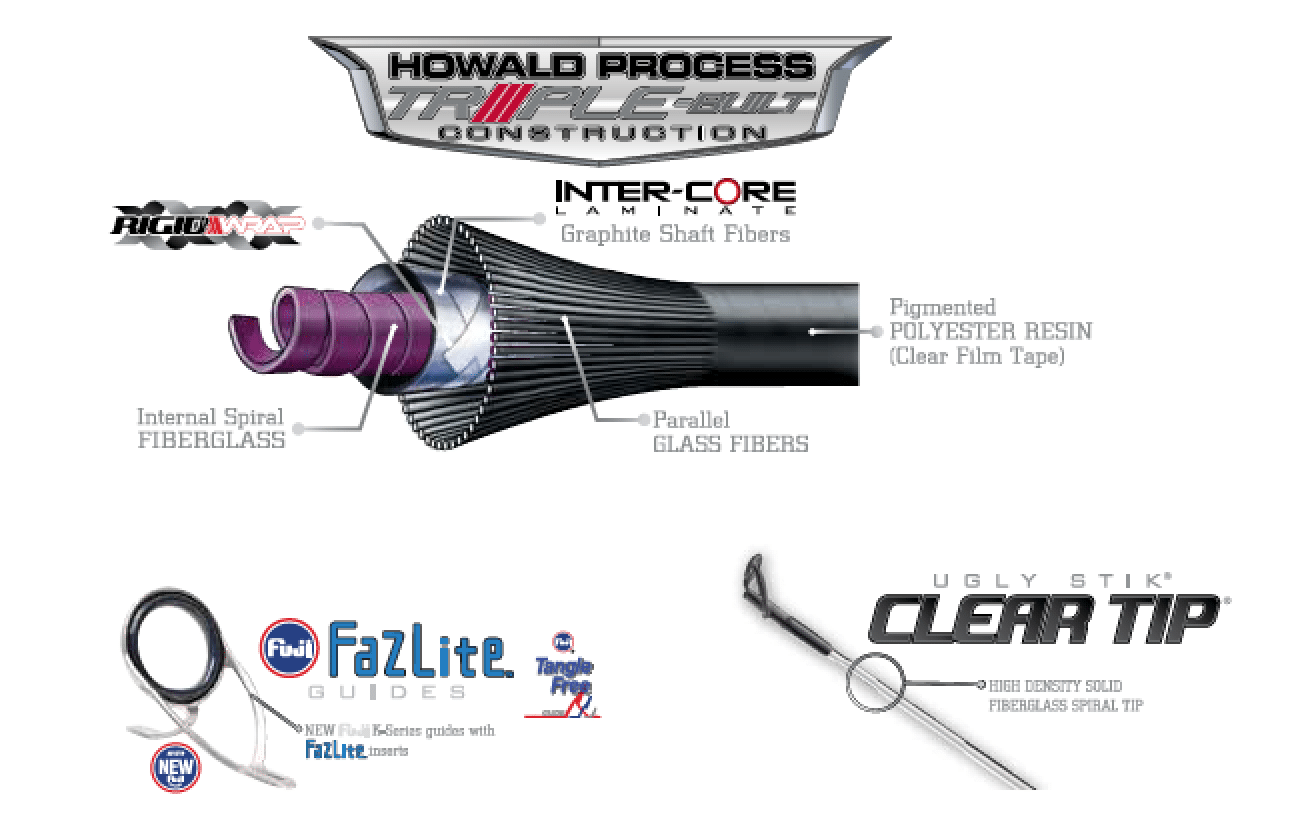 Ugly Stik Bluewater Rod 4 Ugly Stik Bluewater Rod - Image 2